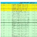 随时可以提货了常州工厂买下74台威立龙门加工中心，型.